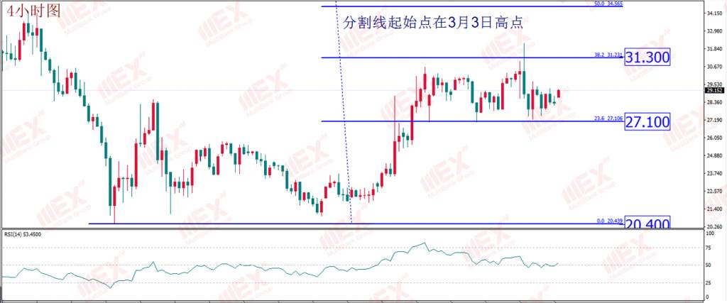 MexGroup:每日技术报告——货币信用危机抬头 避险或持续高涨