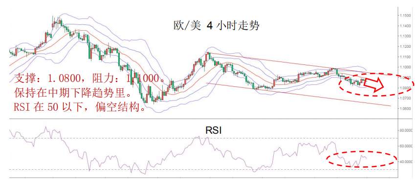 MBG Markets：美元或将继续保持强势，商品货币可兑现利润