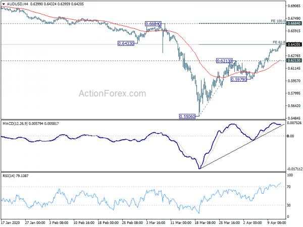 Dollar Extends Decline as Coronavirus Figures Trend Down, Gold Shines