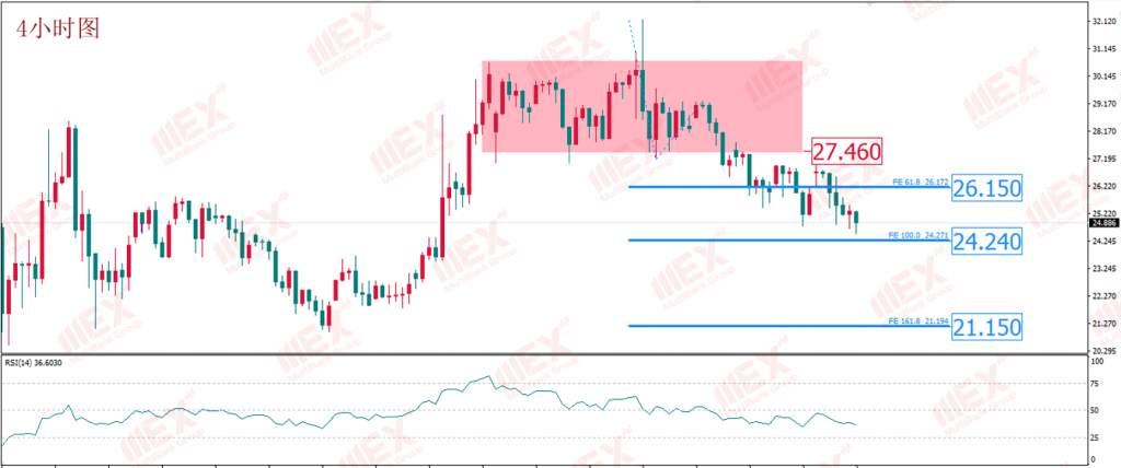 MBG Markets：欧美疫情或出现“拐点” 避险回落有望令金价修正？
