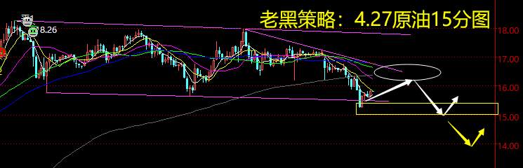 老黑策略：4.27原油分析策略