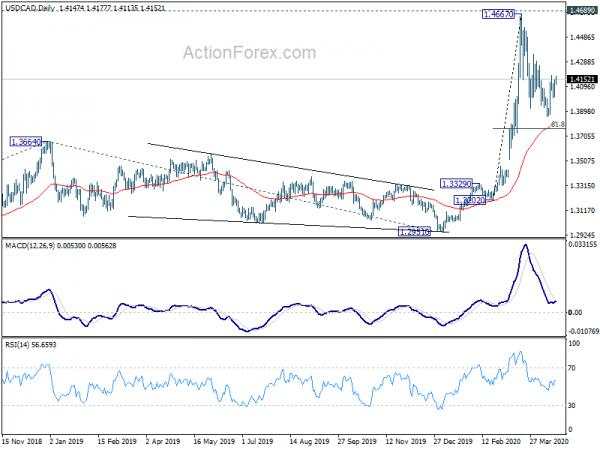 USD/CAD Daily Outlook