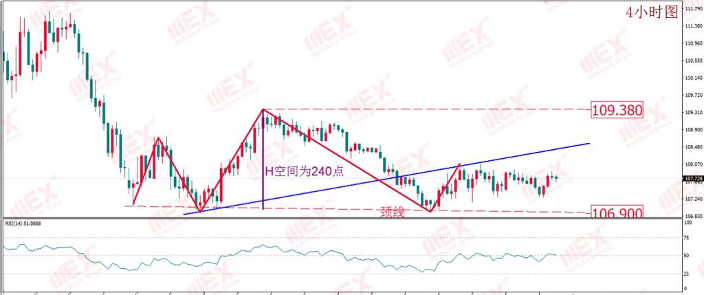 MBG Markets：美油5月份期货收涨至正值 短期或锚定现货价格水平
