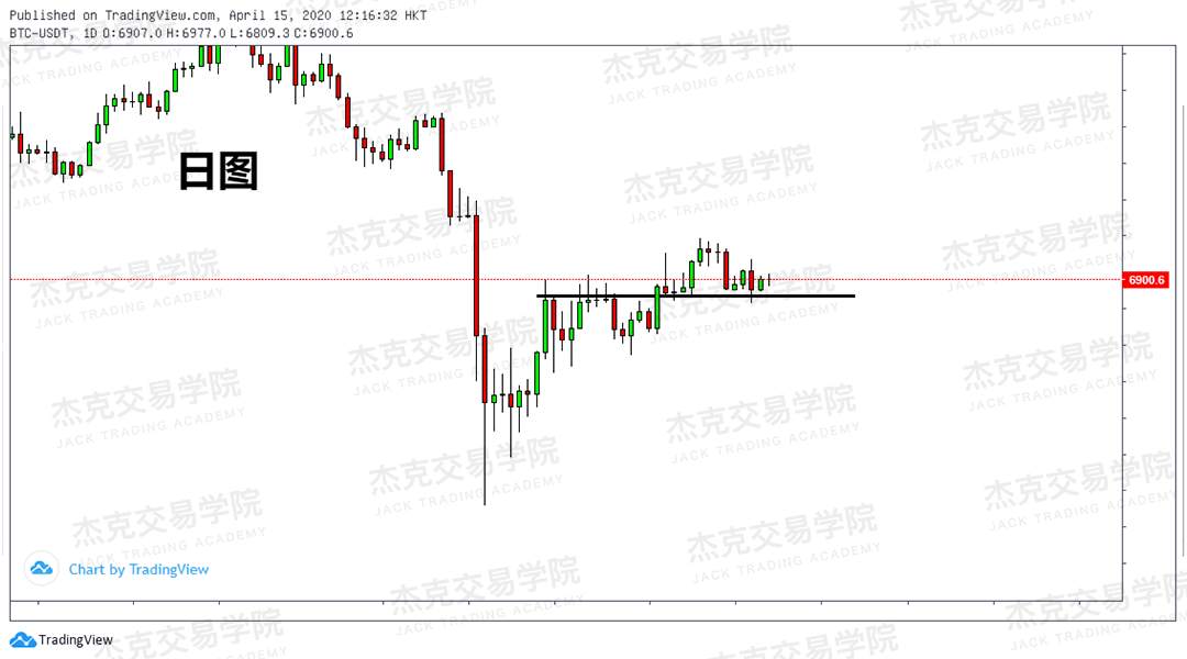 [4月15策略] 黄金 /原油 /英镑 /欧元 /美日 /澳元 /标普 /BTC