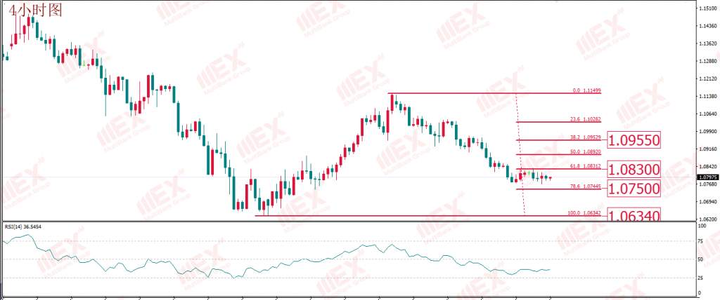 MBG Markets:风险偏好“抬升”之下 关注股市黄金同涨同跌规律
