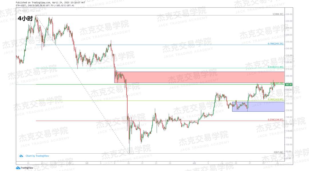[4月24策略] 黄金 /原油 /英镑 /欧元 /美日 /澳元 /标普 /BTC