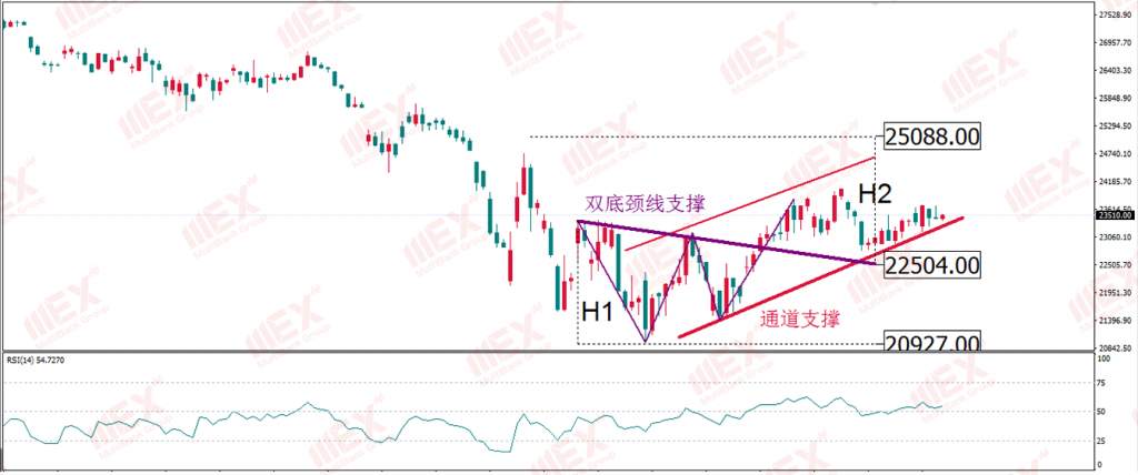 MEX Group:每日技术报告——就业数据和FIMA成美元两大风险 原油静等利空出尽