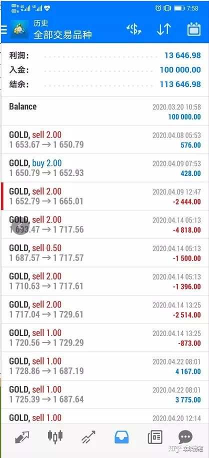 年华财经操盘逻辑（4/30）16day——致刚接触交易人的建议
