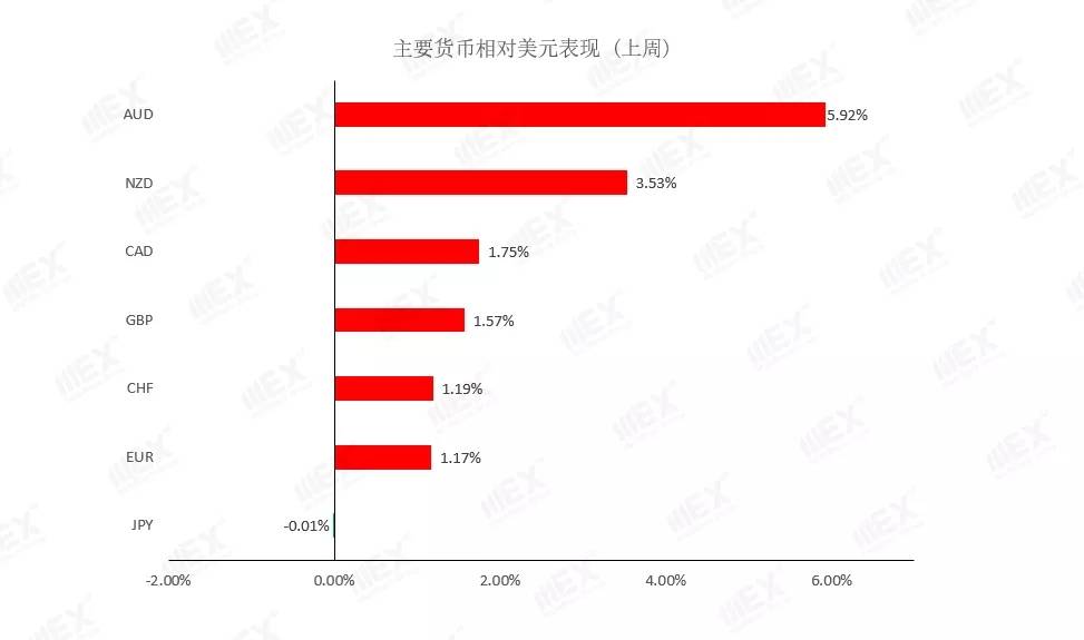 MexGroup:每周策略（2020-04-13）