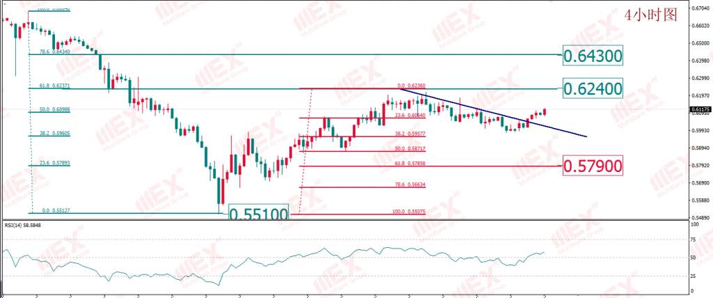 MBG Markets:风险偏好“抬升”之下 关注股市黄金同涨同跌规律