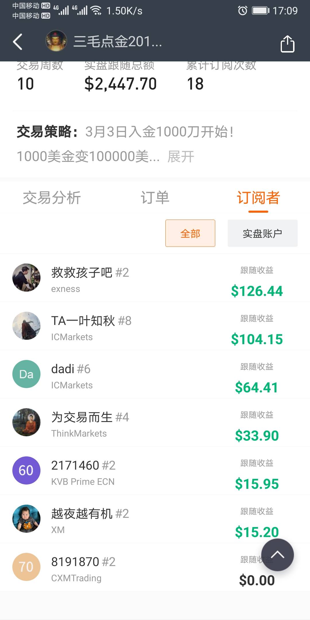 三毛刚刚又止盈一单