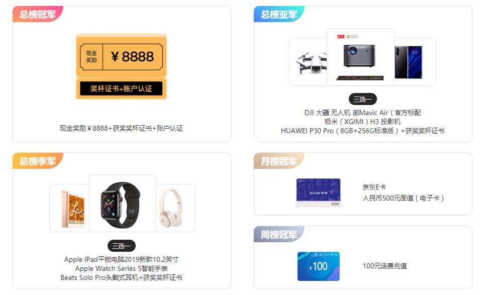 @所有人，这5家交易商提供超25000元的翻倍奖励！ 