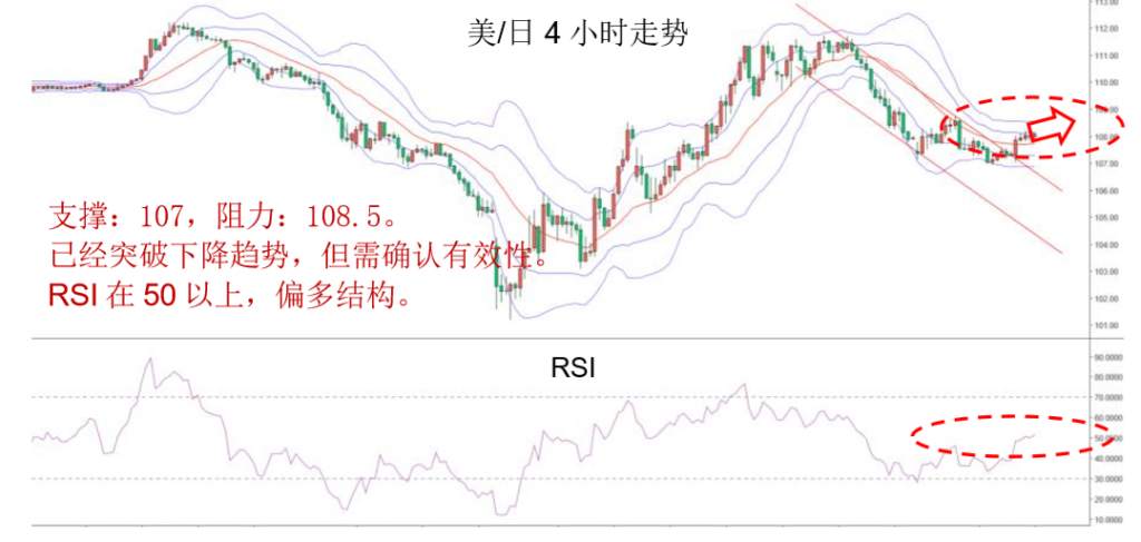 MBG Markets:晚间专题报告2020-04-03
