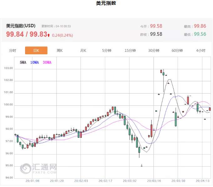 ALPHA每日洞察——2020-04-16