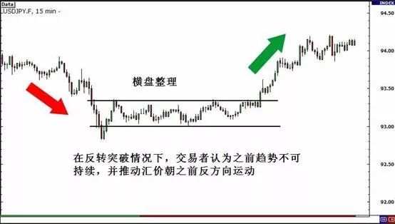 MBG Markets：行情突破的类型
