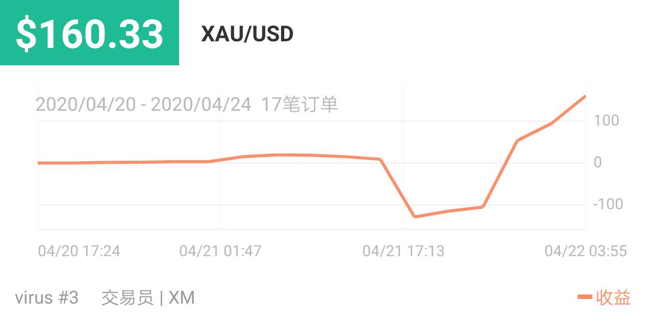 职业联赛 出金 挑战赛 交易 用钱 笔记