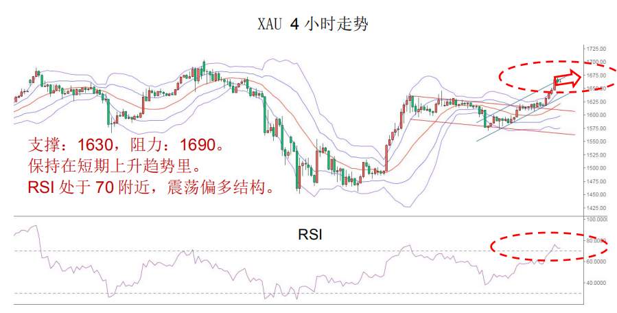 MBG Markets-晨早快讯2020-04-07