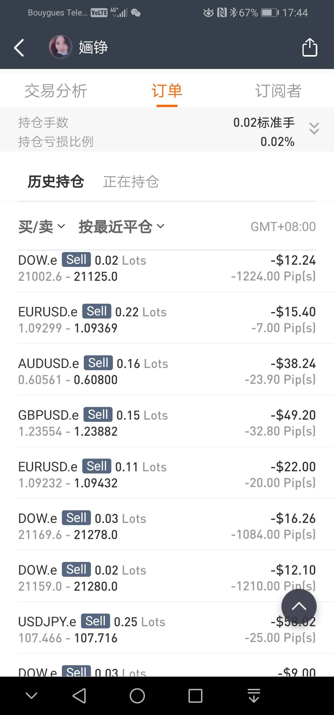 4.4号周总结