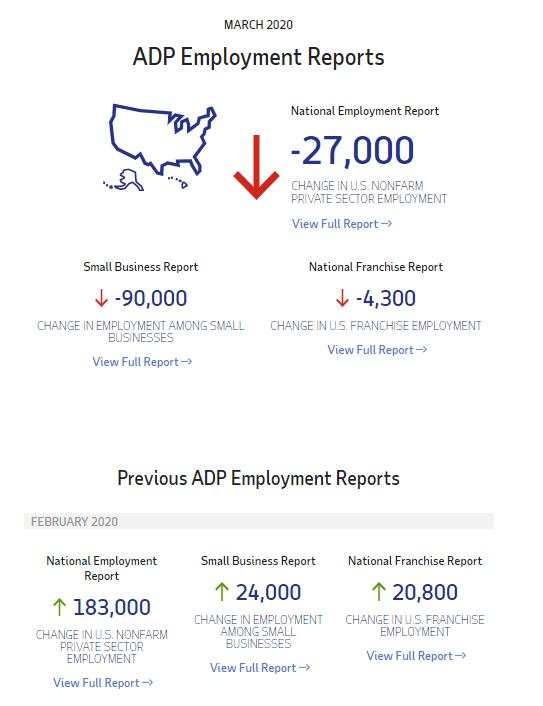小非农创10年新低，黄金却跌破1580美元