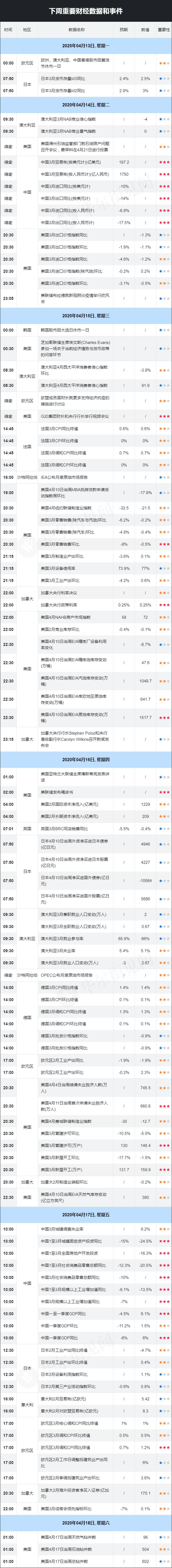 “生死攸关”的一周:美股银行财报会不会暴雷?中国复工成绩单够不够亮眼?