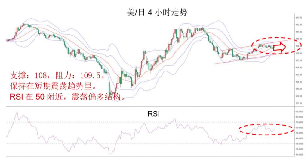 MBG Markets：晚间专题报告2020-04-08