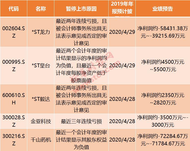 28万股东被坑!巨亏113亿,三大退市条款同时触发,乐视网退市倒计时…还有哪些高危股?最全名单来了