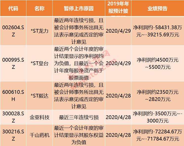 28万股东被坑！巨亏113亿，三大退市条款同时触发，乐视网退市倒计时…还有哪些高危股？最全名单来了