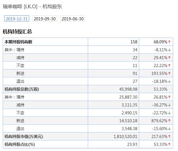 暴跌之夜!瑞幸咖啡1小时6度跌崩,市值蒸发超7成!