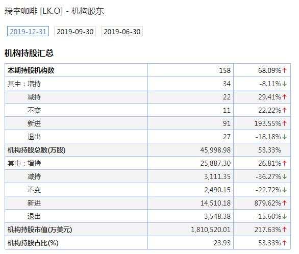 暴跌之夜！瑞幸咖啡1小时6度跌崩，市值蒸发超7成！