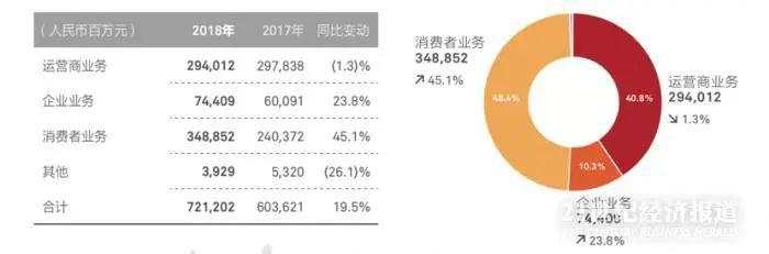 一边下重注研发，一边运营提效，华为如何从“最具挑战一年”走向“最艰难一年”？