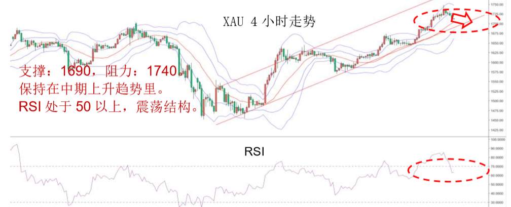 MBG Markets：晚间专题报告2020-04-15
