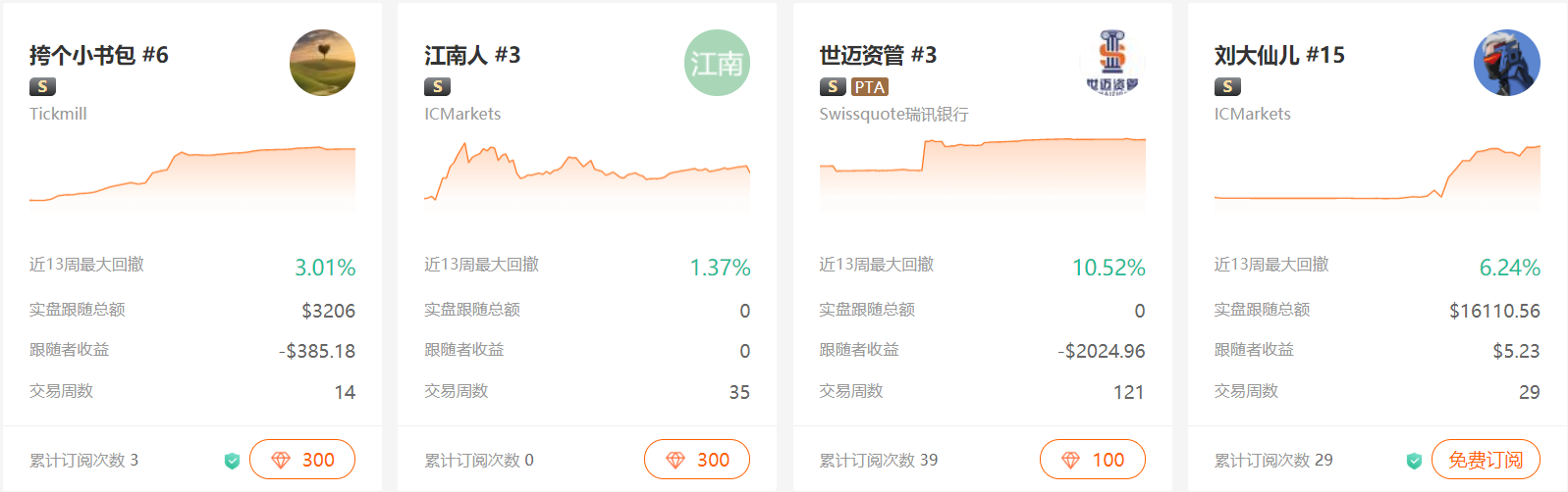再次热闹起来的S级们