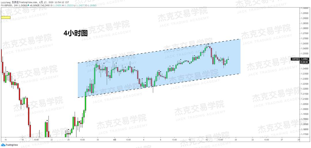 [4月17策略] 黄金 /原油 /英镑 /欧元 /美日 /澳元 /标普 /BTC