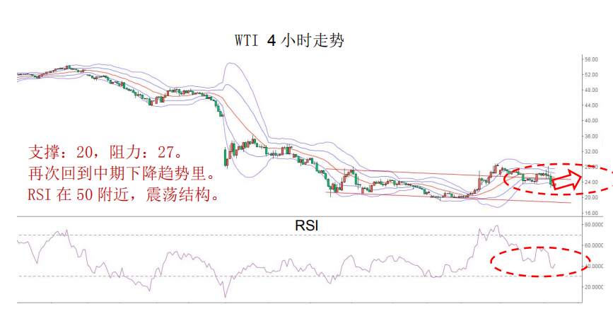 MBG Markets：复活节市场交投清淡，市场继续聚焦减产协议