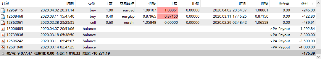 202004交易月总结（不白）