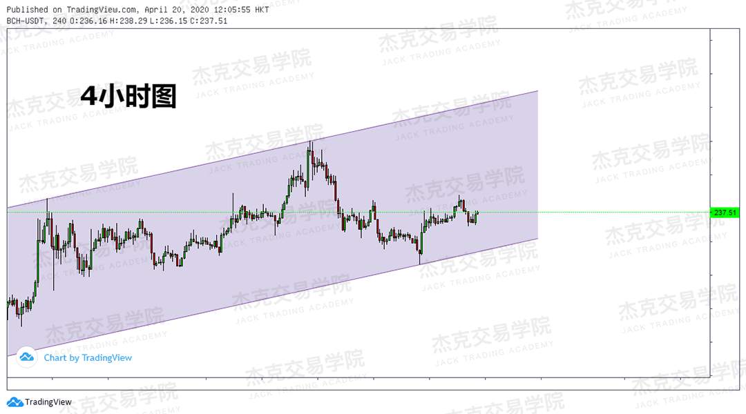 [4月20策略] 黄金 /原油 /英镑 /欧元 /美日 /澳元 /标普 /BTC