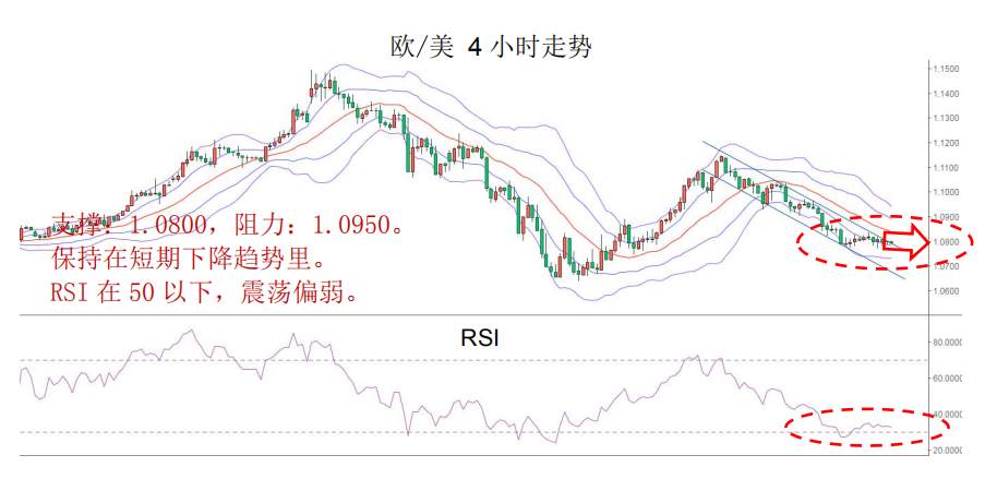 MBG Markets-晨早快讯2020-04-07
