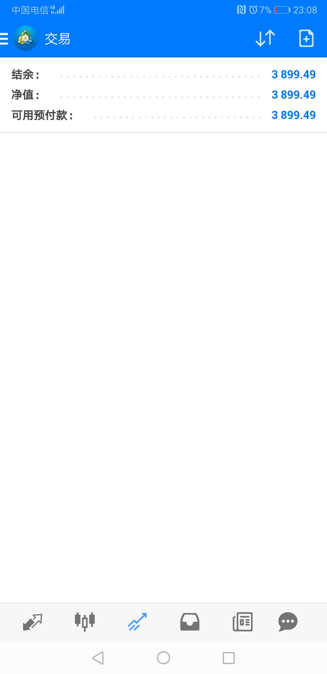 笔记：全职交易第一天
