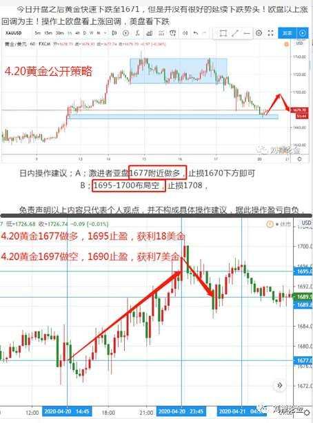 论金 刘禅 需谨慎 入市 总结 黄金