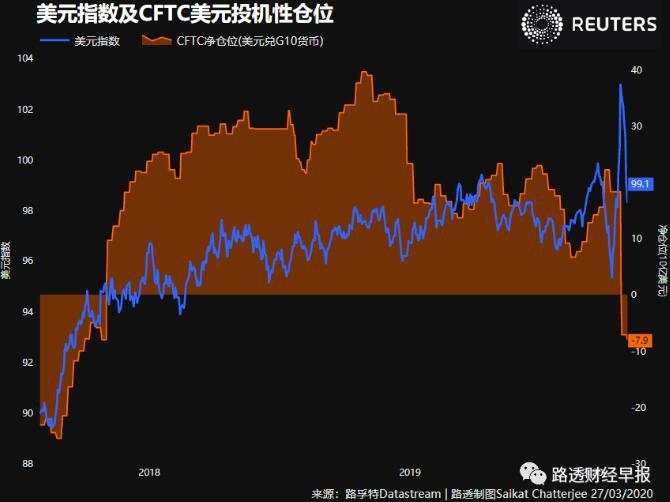 二季度行情已正式开篇，全球金融市场跟随疫情阴霾下行走？