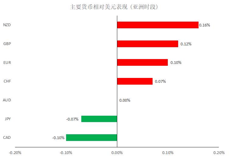 MBG Markets：晚间专题报告2020-04-09
