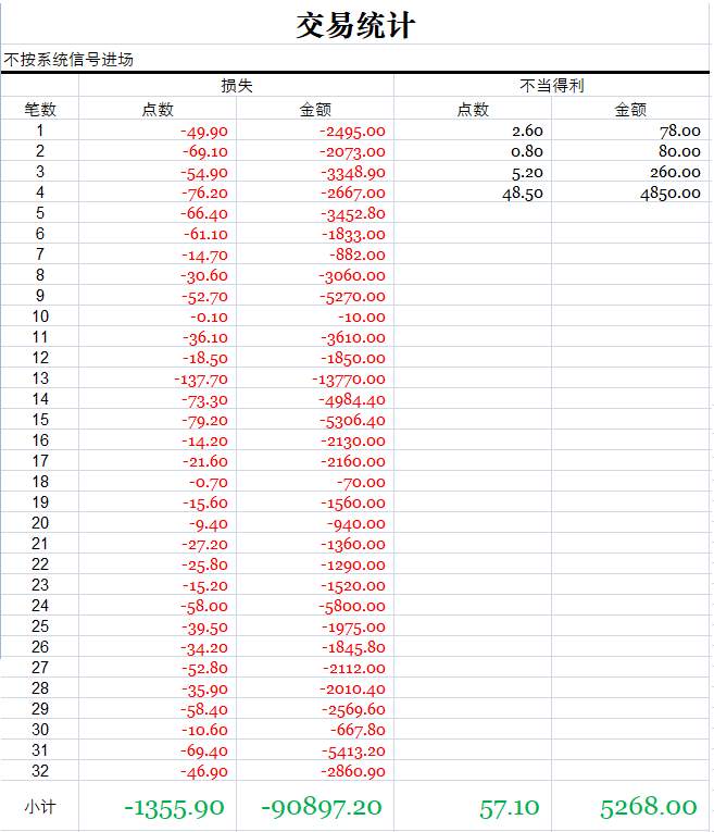 牛逼的执行力，即使用一根K线也能赚钱