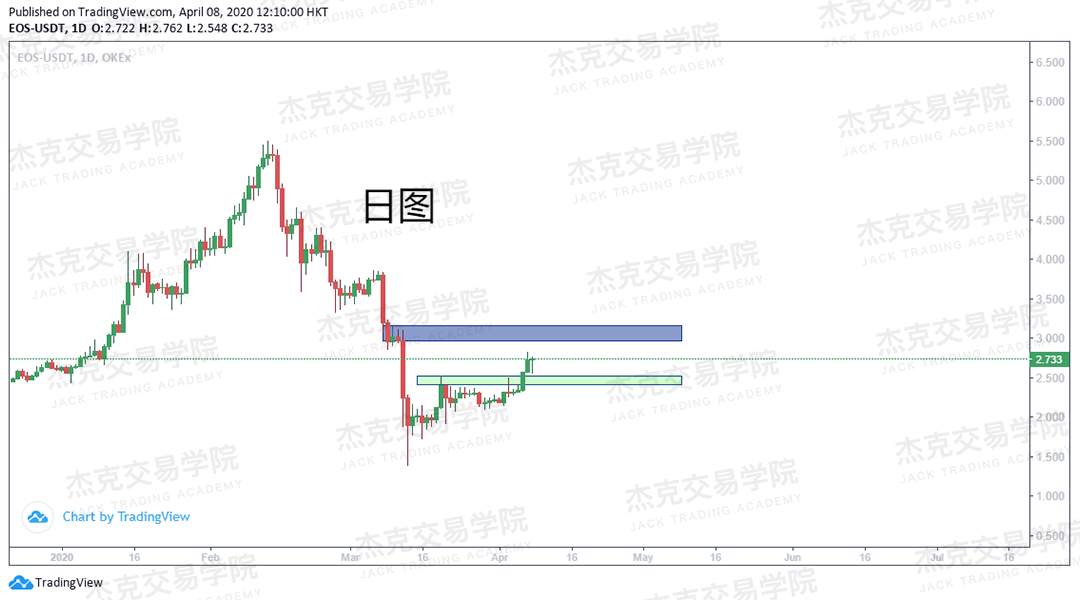 [4月8策略] 黄金 /原油 /英镑 /欧元 /美日 /澳元 /标普 /BTC