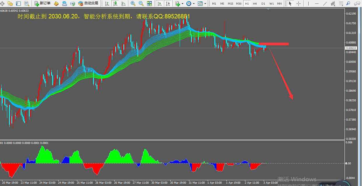 今日关注AUDUSD/USDCAD/GBPUSD