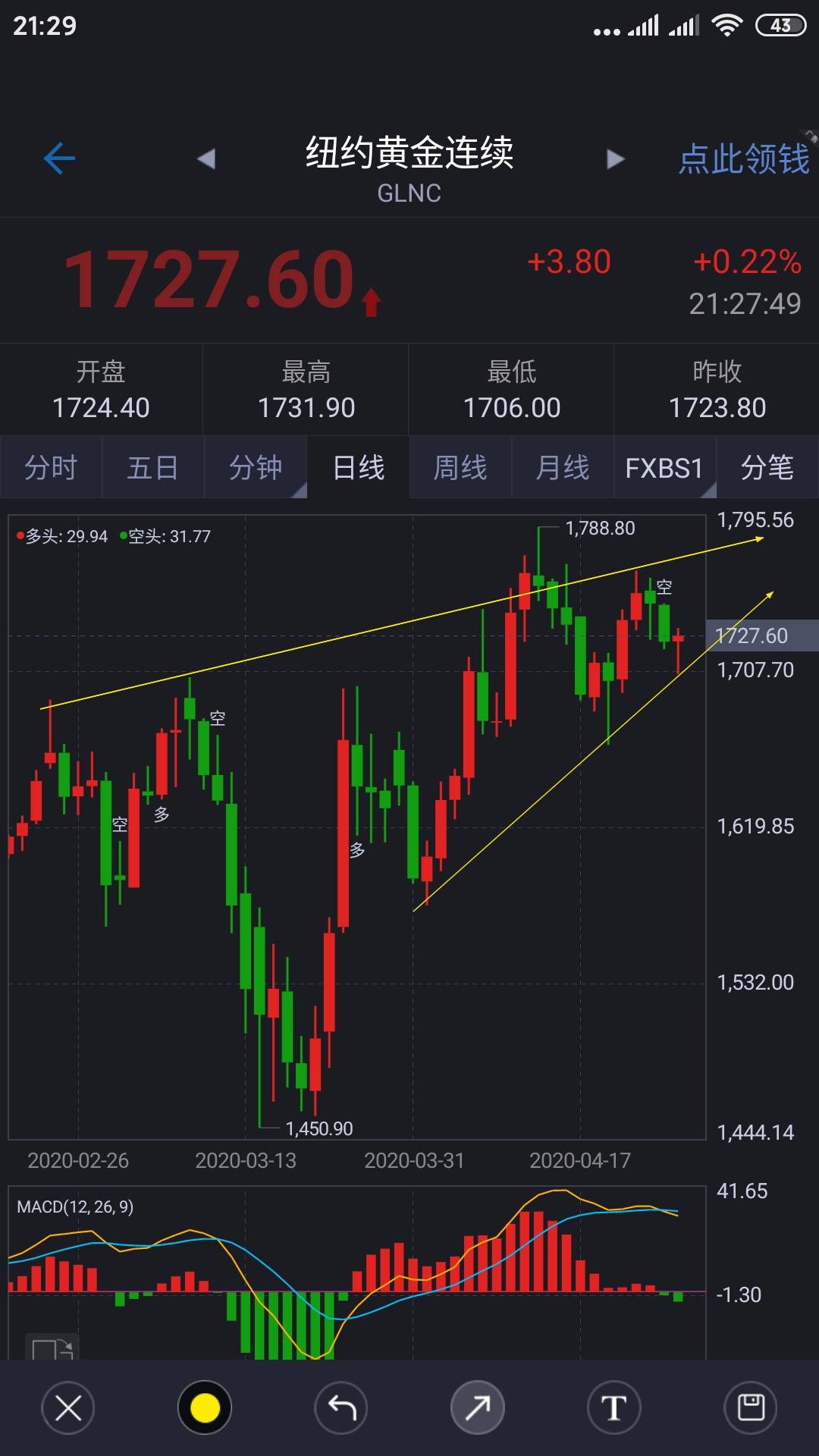 支撑住 往上走 喜欢 黄金 希望