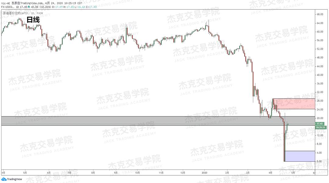 [4月24策略] 黄金 /原油 /英镑 /欧元 /美日 /澳元 /标普 /BTC