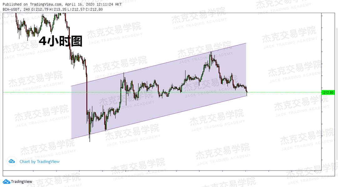 [4月16策略] 黄金 /原油 /英镑 /欧元 /美日 /澳元 /标普 /BTC