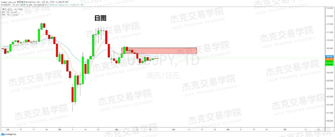 [4月23策略] 黄金 /原油 /英镑 /欧元 /美日 /澳元 /标普 /BTC