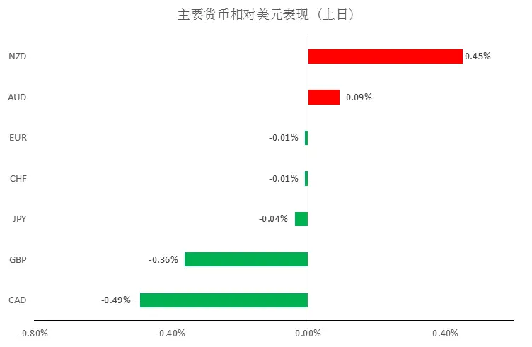 MBG Markets-晨早快讯2020-04-21