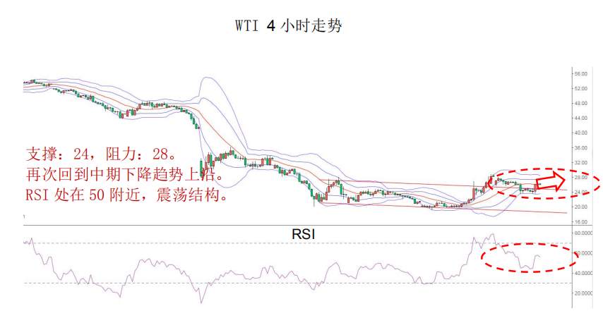 MBG Markets-晨早快讯2020-04-09